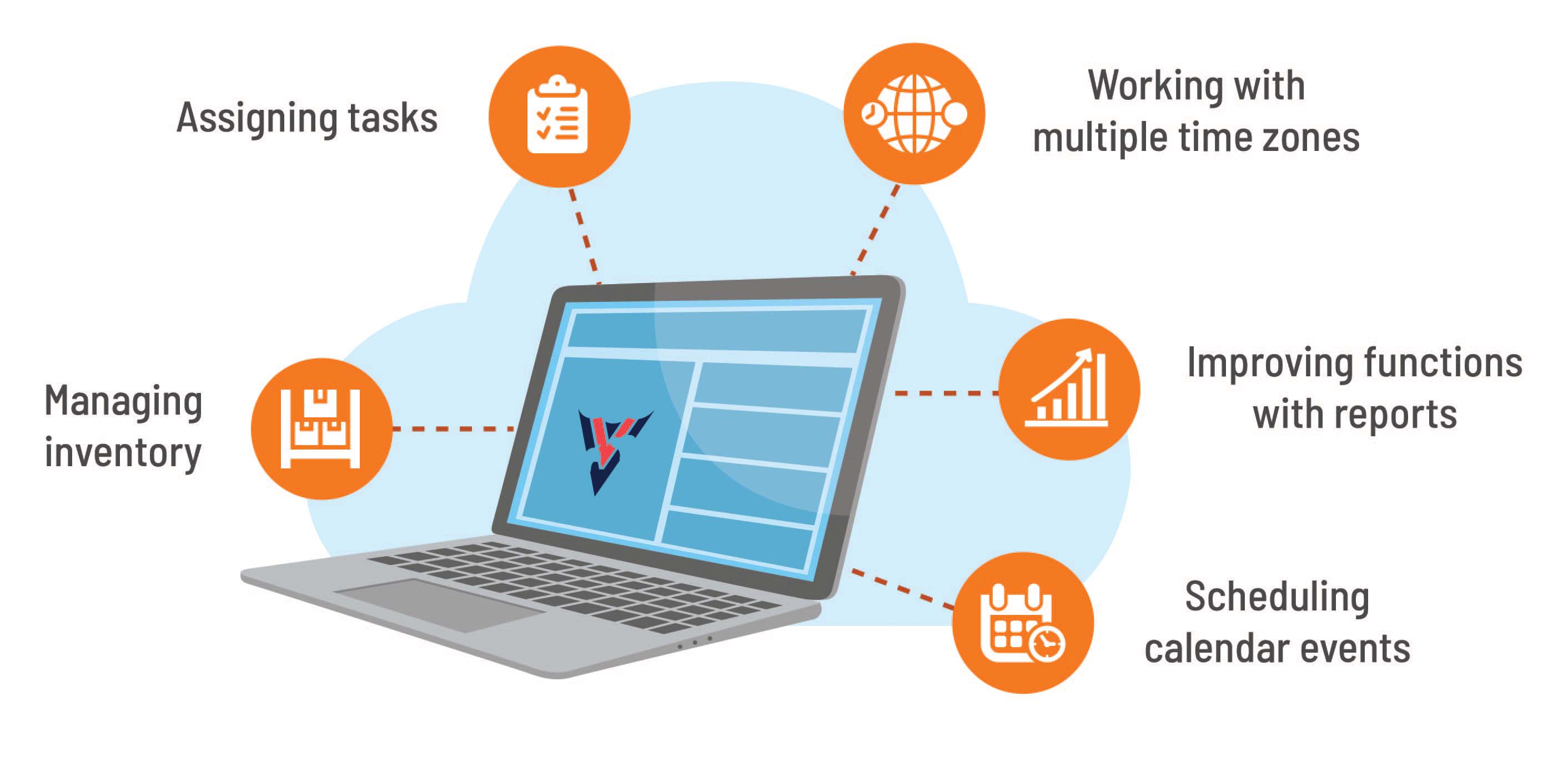 managing multi-clinic setup with veterinary software